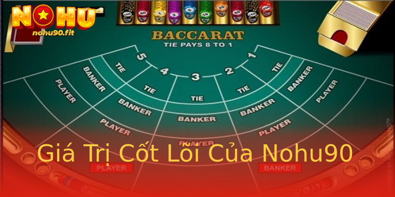 Giá Trị Cốt Lõi Của Nohu90 Giá Trị Cốt Lõi Của Nohu90
